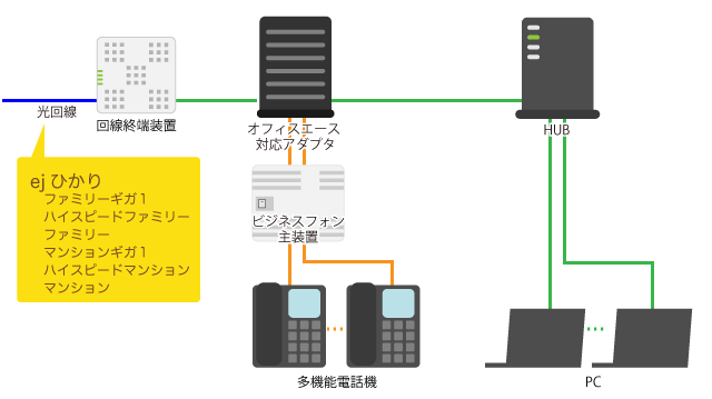 ej電話 オフィスエースタイプ対応アダプタを使用した例