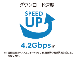 WiMAX+5Gプランならダウンロード速度が最大4.2Gbps