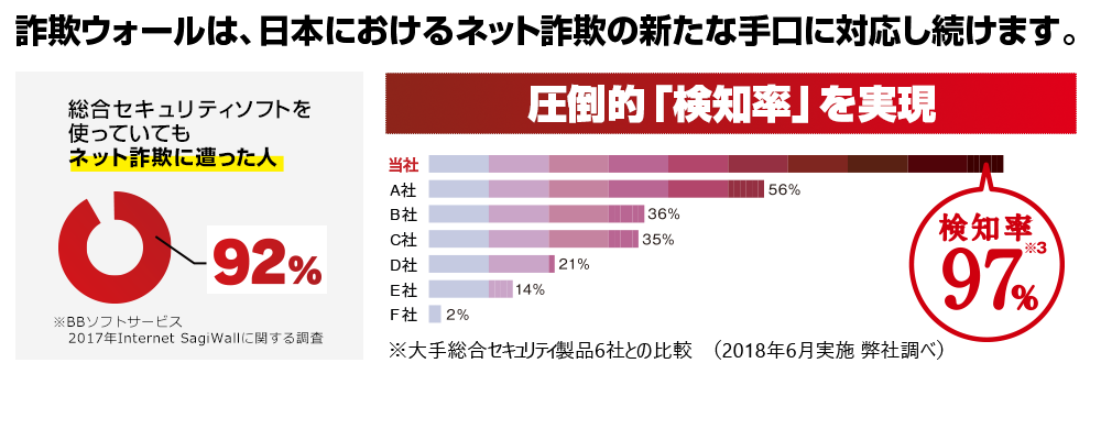 日本固有のインターネット詐欺から守る 詐欺ウォール Internet Sagiwall 四国インターネット 株式会社イージェーワークス